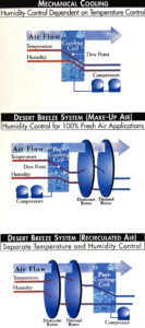 EICC Airflow System cropped - all three