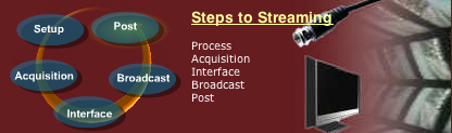 Steps to Streaming