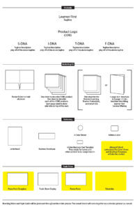 Graphic Design Branding Layout - Learner First - Education
